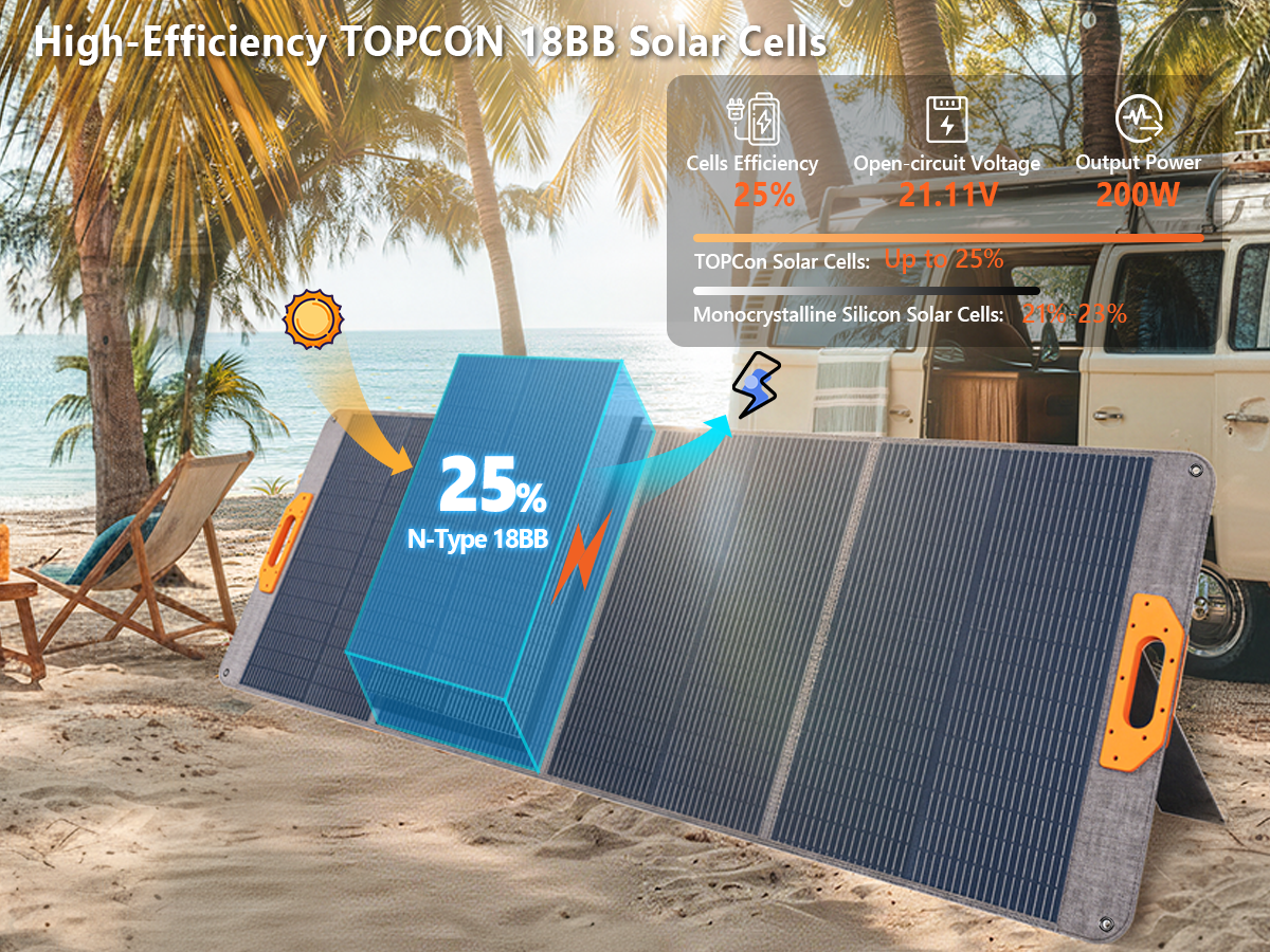 Naveitech 200W Portable Solar Panel Suitcase | Lightweight & Waterproof for RV, Camping & Off-Grid